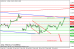 eurusd 21032013-3.png