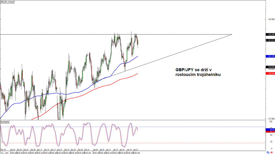 SGD/JPY Chart — Singapore Dollar to Japanese Yen Rate | MaxiTrade forex sgd vs jpy