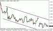 eurusd 22032013.gif