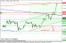 eurusd 25032013-4.png