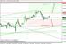 gbpusd 26032013-2.png