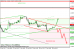 gbpusd 28032013.png