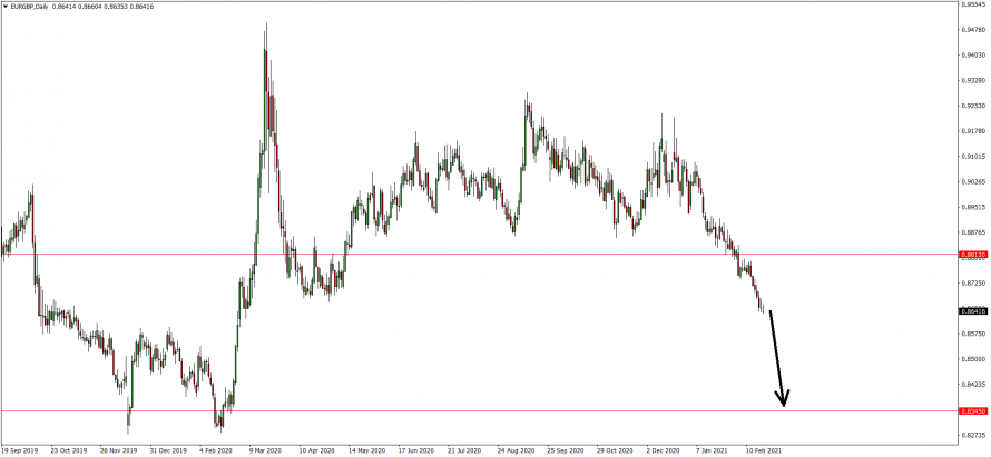 Forex nordea