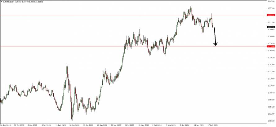 Forex nordea
