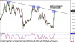 eurjpy 05042013.png