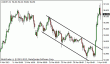 usdjpy 05042013.gif