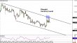 usdcad 09042013.png
