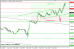 eurusd 09042013-2.png