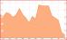 Italy 10y yield 09042013.JPG