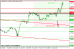 gbpusd 10042013.png