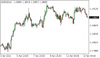 C:\fakepath\eurusd-13042021-1.png