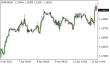 C:\fakepath\eurusd-13042021-2.png