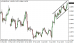 eurusd 11042013-3.png