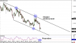 usdcad 12042013.png