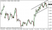 eurusd 12042013-2.png