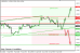 gbpusd 15042013.png