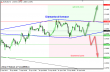 eurusd 15042013-2.png