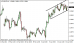 eurusd 15042013-4.png