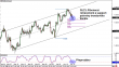 gbpusd 16042013.png