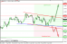 eurusd 16042013.png