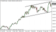 eurjpy 16042013.png