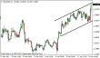 eurusd 16042013-3.png