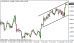 eurusd 17042013.png