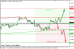 gbpusd 17042013.png