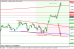 eurusd 17042013-3.png