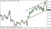 eurusd 17042013-5.png