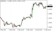 C:\fakepath\eurusd-11052021-1.png