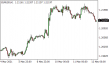 C:\fakepath\eurusd-12052021-1.png