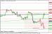 gbpusd 18042013-2.png