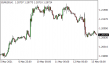 C:\fakepath\eurusd-13052021-1.png