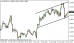 eurusd 18042013-4.png