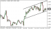 eurusd 19042013.png