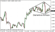 eurusd 22042013.png
