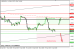 gbpusd 22042013.png