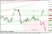 eurusd 22042013-3.png