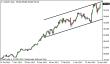 usdjpy 22042013.png
