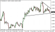 eurusd 22042013-4.png