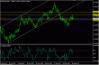 eurusd 23042013.gif