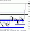 eurusd85.gif