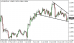 eurusd 23042013-2.png