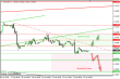 eurusd 24042013.png