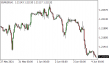 C:\fakepath\eurusd-04062021-1.png