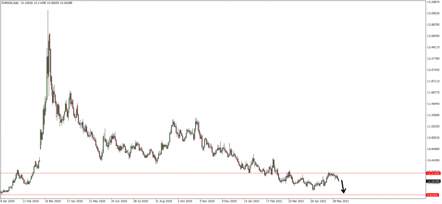 Forex nordea