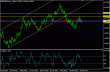 eurusd 25042013.gif