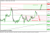 gbpusd 25042013-2.png