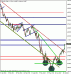 eurusd87.gif